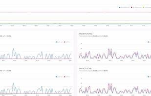 NIXStats