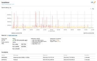 NodeMeter