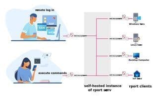 OpenRPort