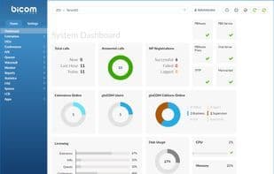 PBXware