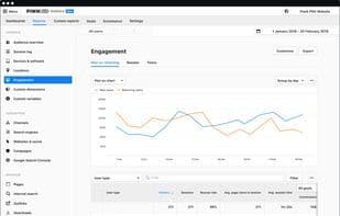 Piwik PRO Analytics Suite