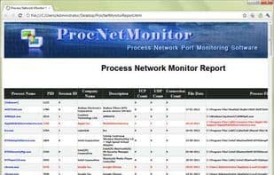 Proc Net Monitor