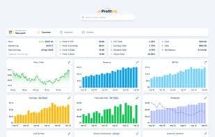 Profitviz
