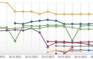 SwissMadeMarketing Rank Tracker