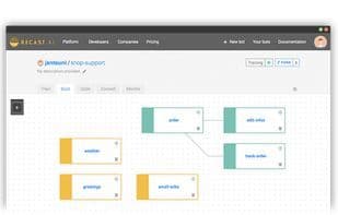 SAP Conversational AI