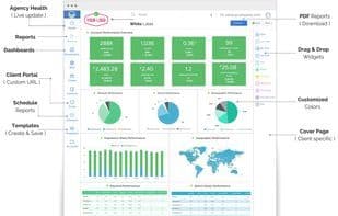 Reportgarden