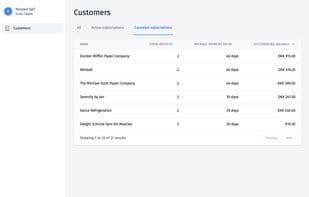 Rooped Invoice Management tool