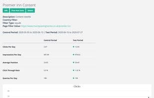 SEOTesting