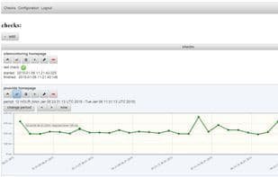 Site monitoring