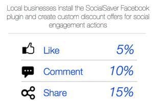 SocialSaver