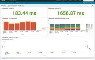 Splunk