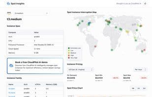 Spot Insights
