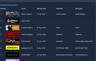Steam Insights