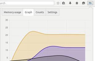 Tab Data (+Memory usage)