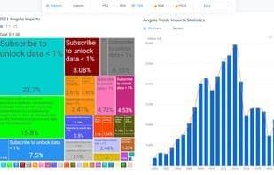 TradeInt - Global Trade Intelligence