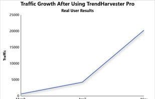 TrendHarvester Pro