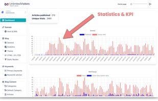 UnlimitedVisitors.io