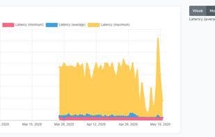 Uptime Genie