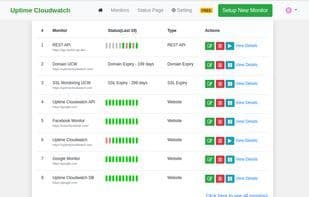 UptimeCloudwatch