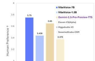 VibeVoice