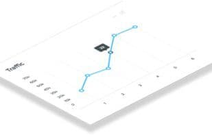 VirtualMetric