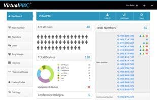 VirtualPBX