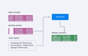 Voicebox