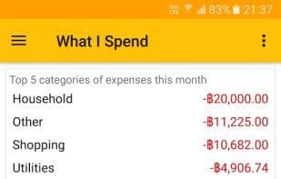 What I Spend