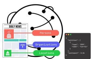 World News API
