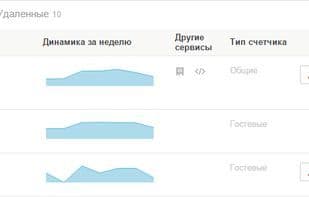 Yandex.Metrica