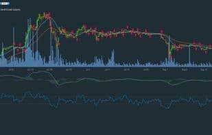 Zenbot Trading Bot