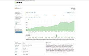 ZenCoinList