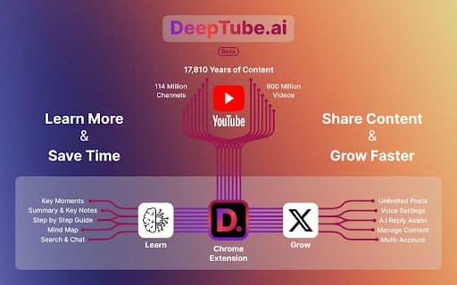 DeepTube AI - 谷歌插件