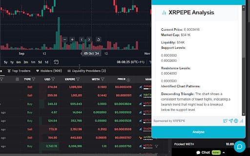 AI Token Analyzer - 谷歌插件
