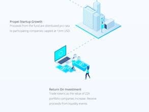 22x Fund