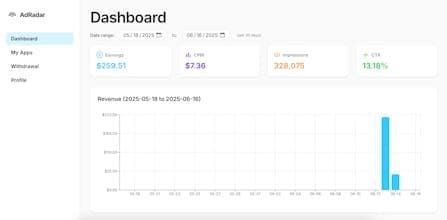 AdRadar