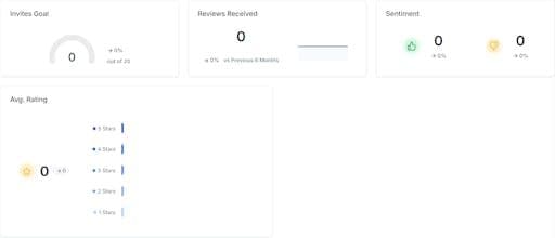 All-in-one business automation