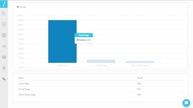 Automate Ads