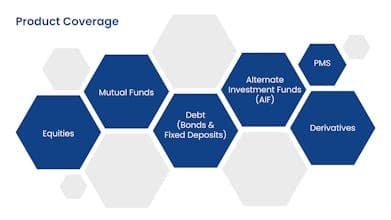 bullFinch wealth management suite