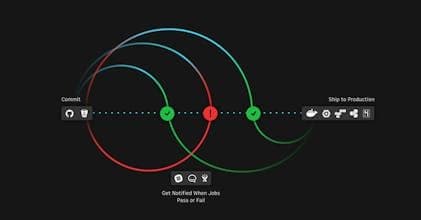 CircleCI