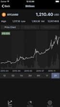 Coin Ticker