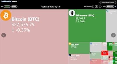 CoinHeatMap