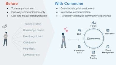 Commune