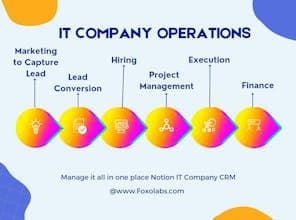 CRM for Software Company
