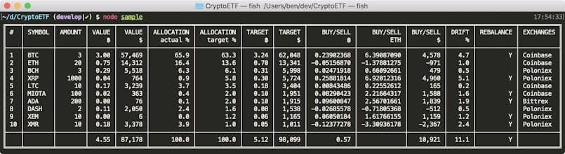 CryptoETF