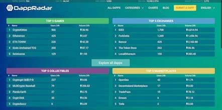 DappRadar
