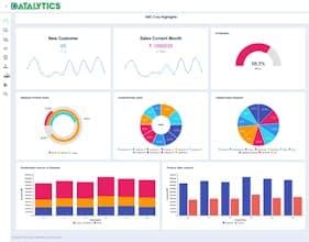 Datalytics