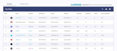 DeepDAO