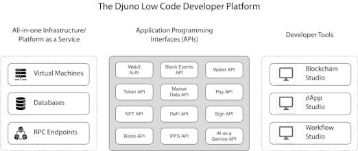 Djuno