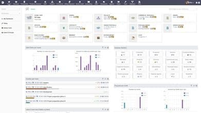 Dolibarr ERP CRM